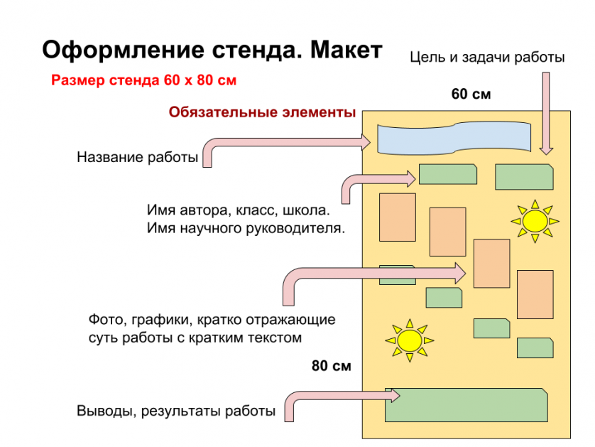 стенд